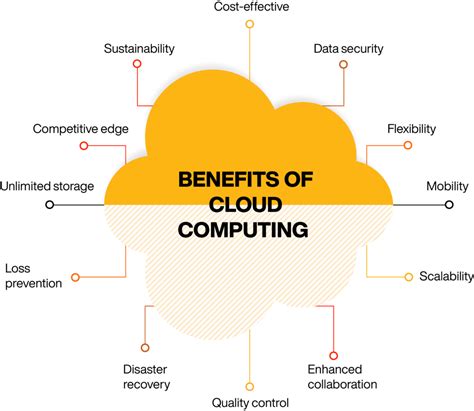 Benefits of cloud computing