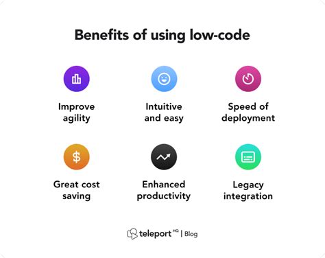 Benefits of low-code development