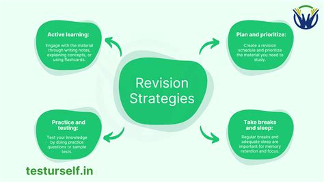Benefits of revising a strategic plan regularly
