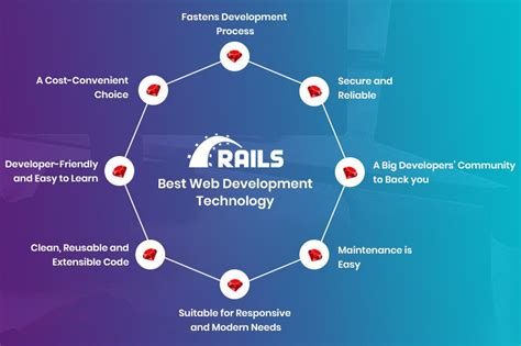 Benefits of the Ruby on Rails Framework