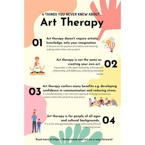 Benefits of using Art Net
