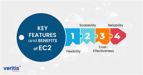 Benefits of using EC2