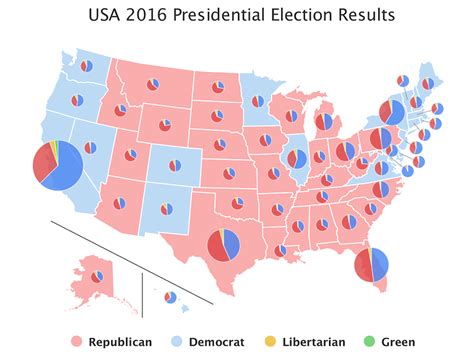 Benefits of Using MAP Map of the 2016 Election Results