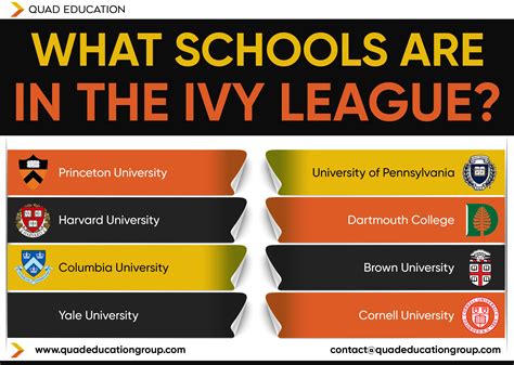 Benefits of Using MAP Map of the Ivy League Schools