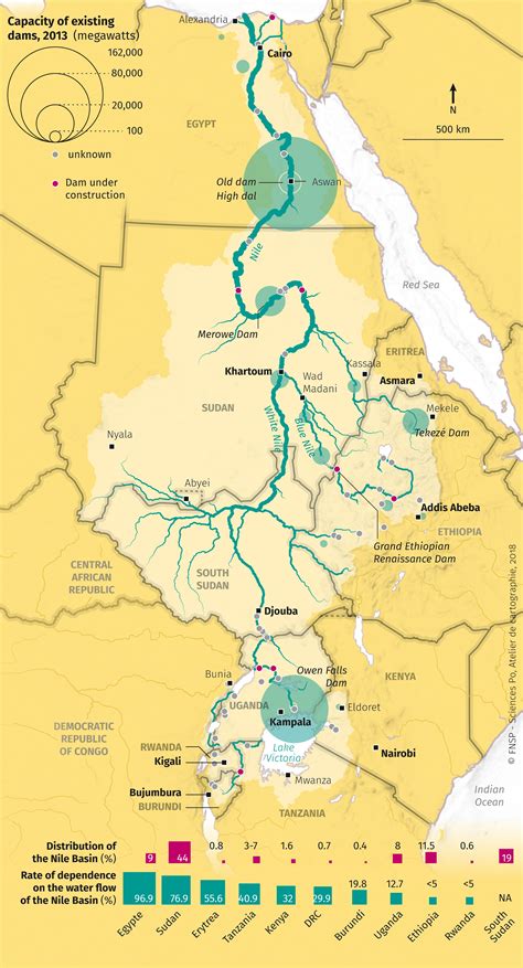 Benefits of using MAP Nile River Map In Africa