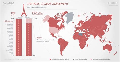 Benefits of using MAP Paris In Map Of World