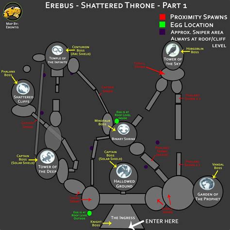 Benefits of using MAP Shattered Throne First Encounter Map