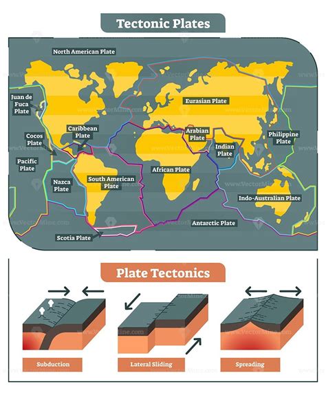 Tectonic Plate Map Of The World