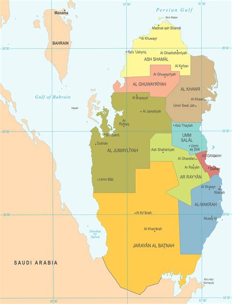 Benefits of using MAP Where Is Qatar On Map