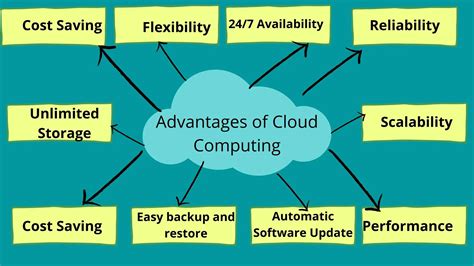 Benefits of using cloud hosting for images