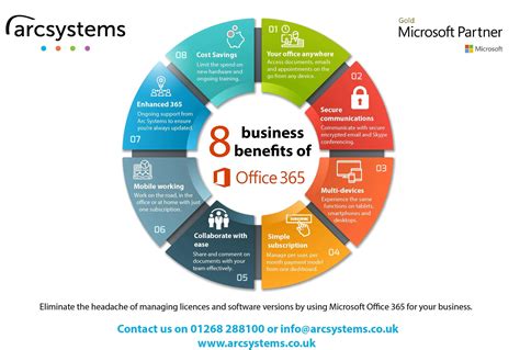 Office 365 for Business Benefits Image