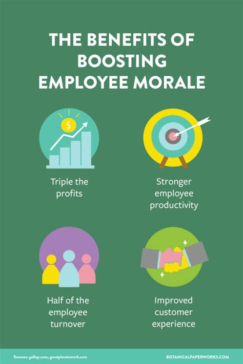 Benefits on Employee Productivity and Morale