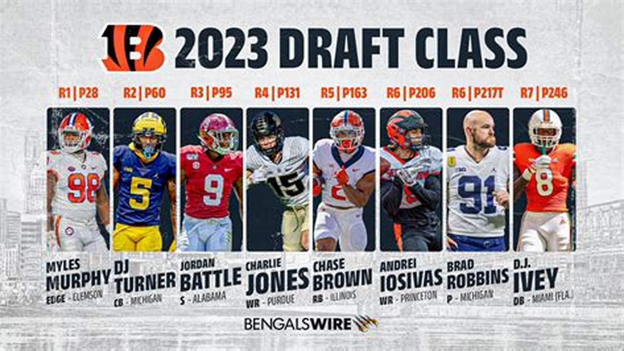 Bengals Draft Class 2024