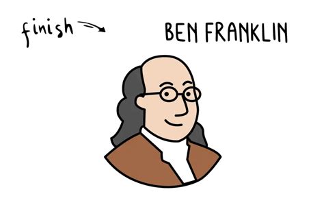 Benjamin Franklin Drawing Easy