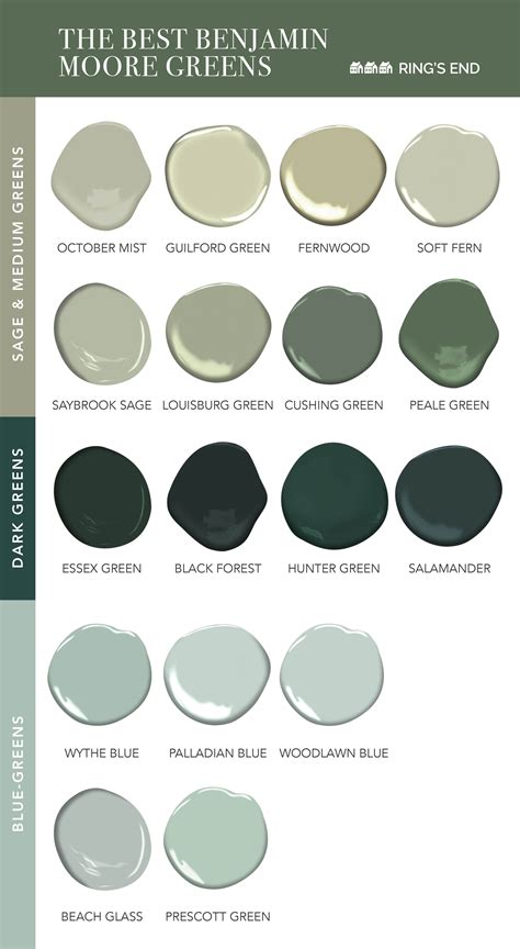Benjamin Moore: Quality and Depth of Color