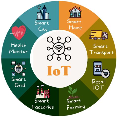 Benoit Technology IoT Solutions for Smart Cities