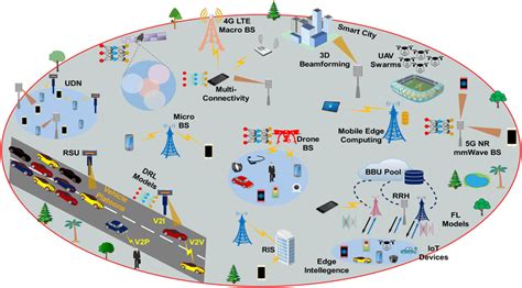 Benoit Technology Next-Generation Wireless Networks