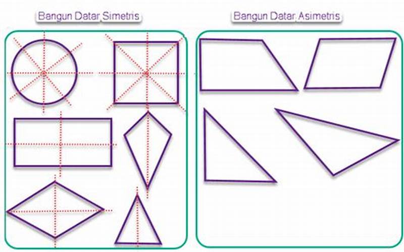 Bentuk Yang Simetris