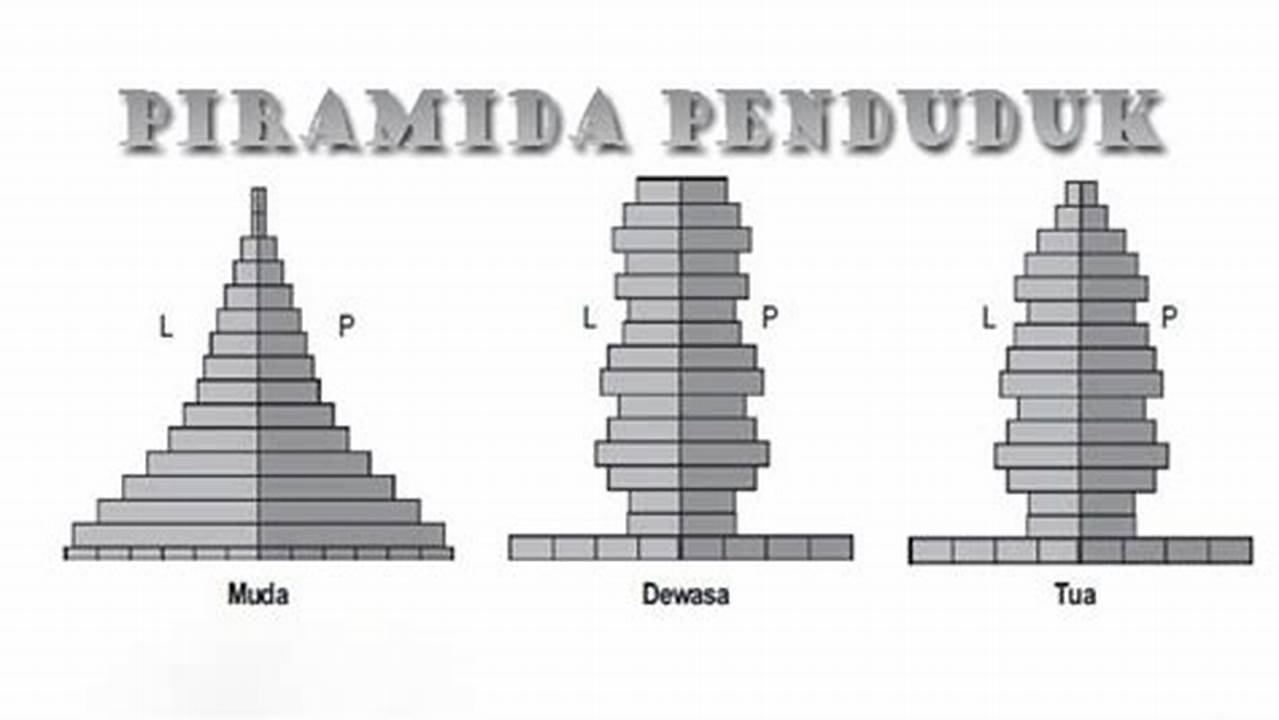 Bentuk Piramida, Resep6-10k