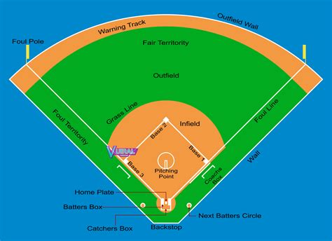 Bentuk Lapangan Permainan Softball Yang Sebenarnya Memiliki Base Sebanyak