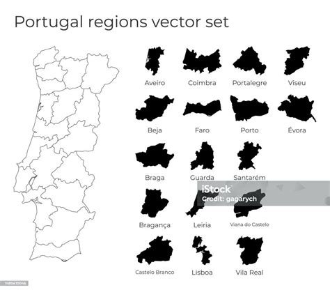 Bentuk Negara Portugal