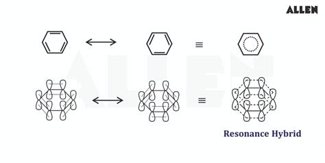 Benzene Hybridization