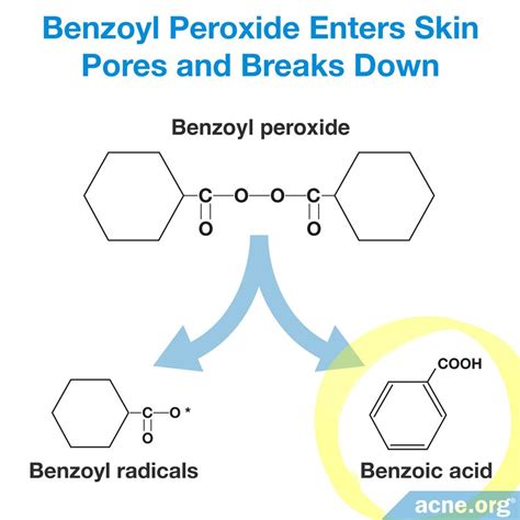 Unleashing the Power of Benzoic Acid: Transform Your Skin into a Picture-Perfect Canvas!