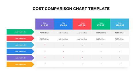 Benzonatate Cost Comparison Chart