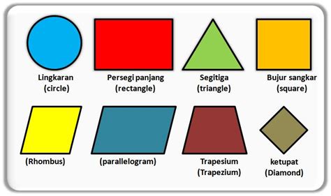 Beraliran dan Pengaruhnya dalam Seni Rupa