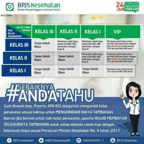 Berapa Harga BPJS Kesehatan Kelas 3?