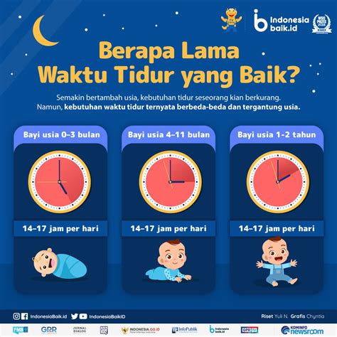 Berapa Jam Yang Dibutuhkan Bayi Untuk Tidur