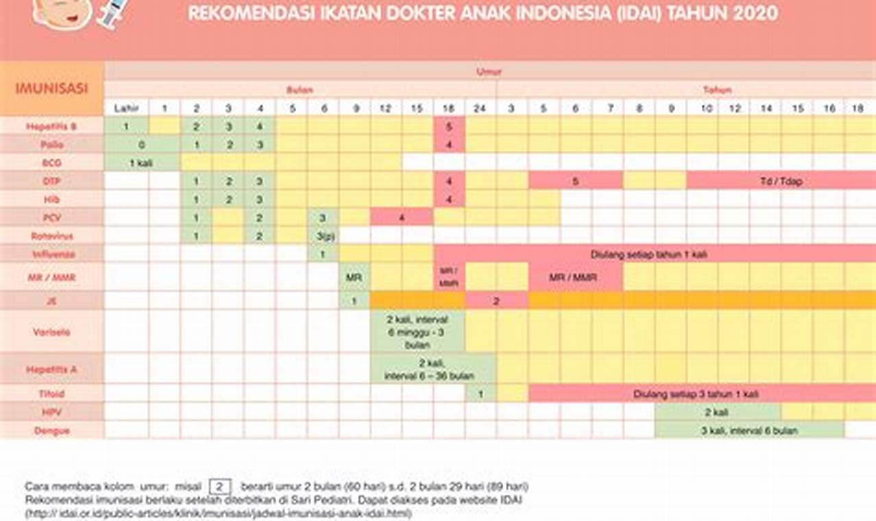 Cara Mudah Lindungi Si Kecil dari Penyakit: Panduan Vaksinasi Balita Usia 5 Tahun