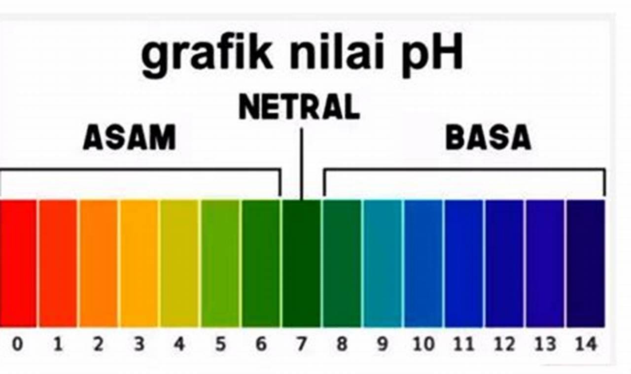 Berapa pH tanah grumusol?