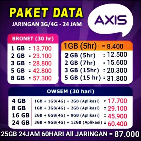Berapa Harga Paketan AXIS 3GB?