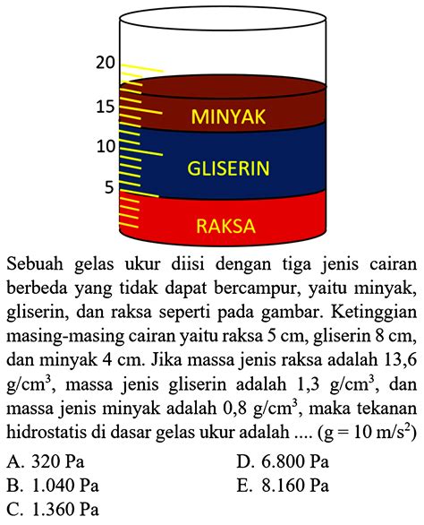 Berbagai Jenis Cairan yang Bisa Diukur Menggunakan Gelas Ukur 500 ml