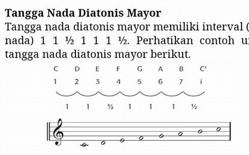 Berikut Lagu Bertangga Nada Diatonis Minor Adalah