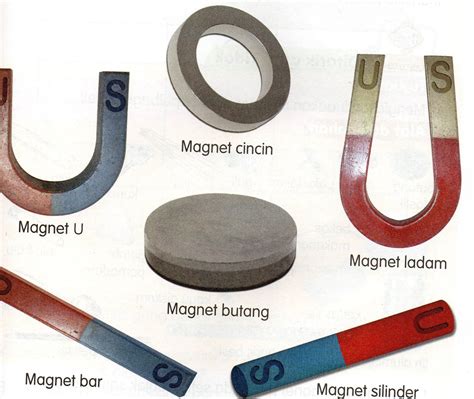 Berikut Ini Yang Tidak Termasuk Bentuk Magnet Buatan Adalah