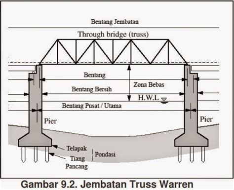 Berikut Yang Bukan Merupakan Bahan Baku Utama Dalam Pembuatan Jembatan