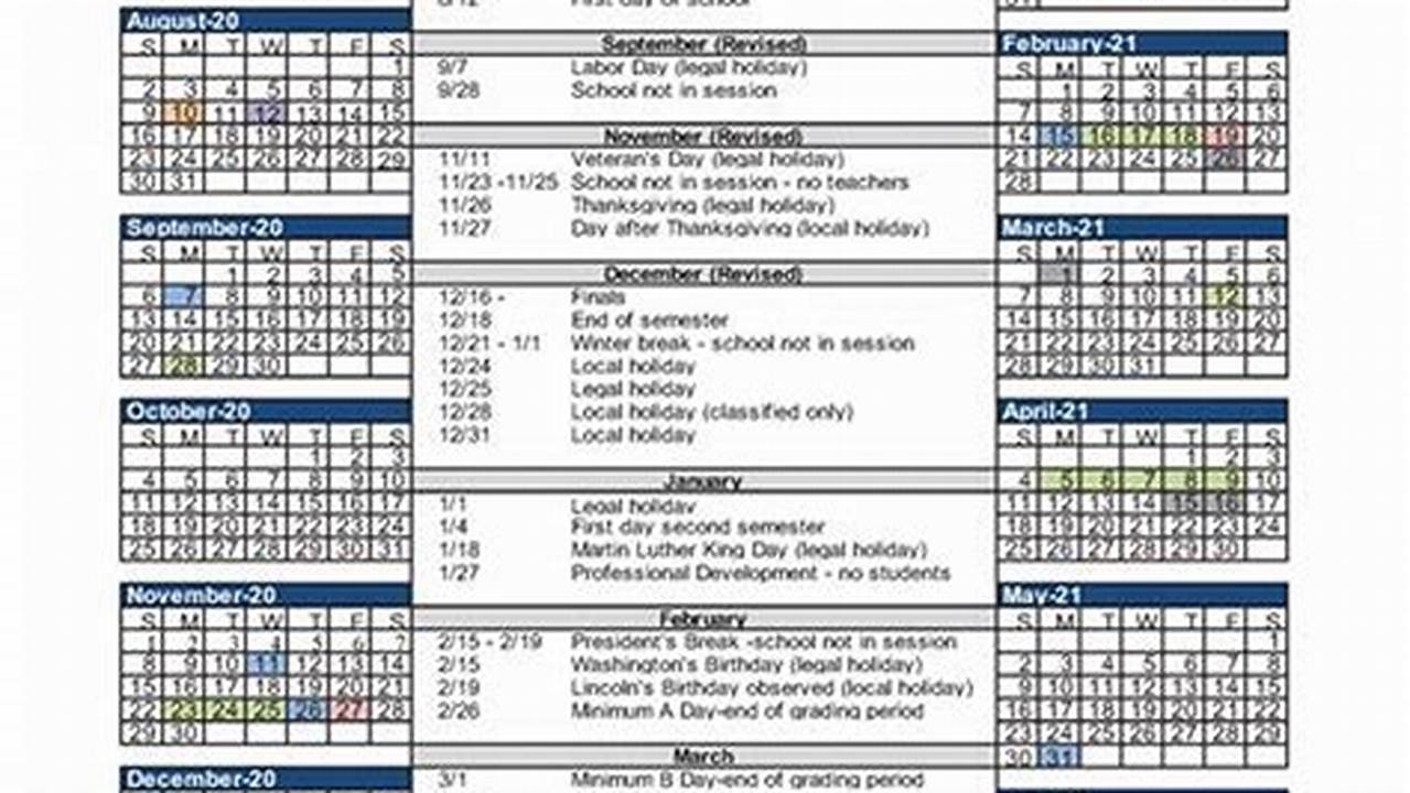 Berkeley Courses Fall 2025