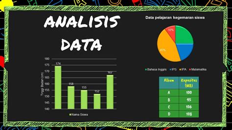 Analisis Data dan Statistik