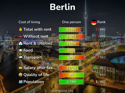 Berlin Cost