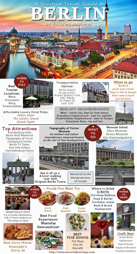Berlin Tourist Guide