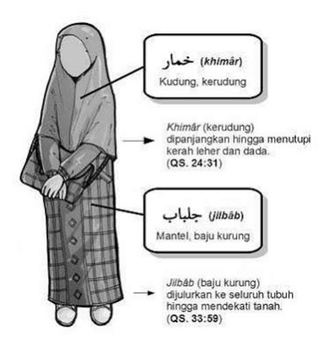 Berpakaian Menurut Ajaran Islam Adalah Sesuai Pernyataan Berikut Kecuali