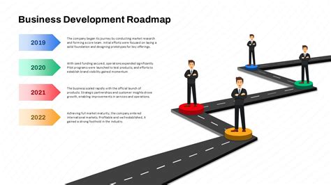 Bertha Prime Future Roadmap and Development