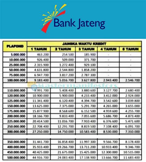 Pinjaman Bank Jateng ialah jadwal derma yang ditawarkan oleh pemerintah provinsi J Pinjol 2023/2024: Peluang Pinjaman Bank Jateng Untuk PNS