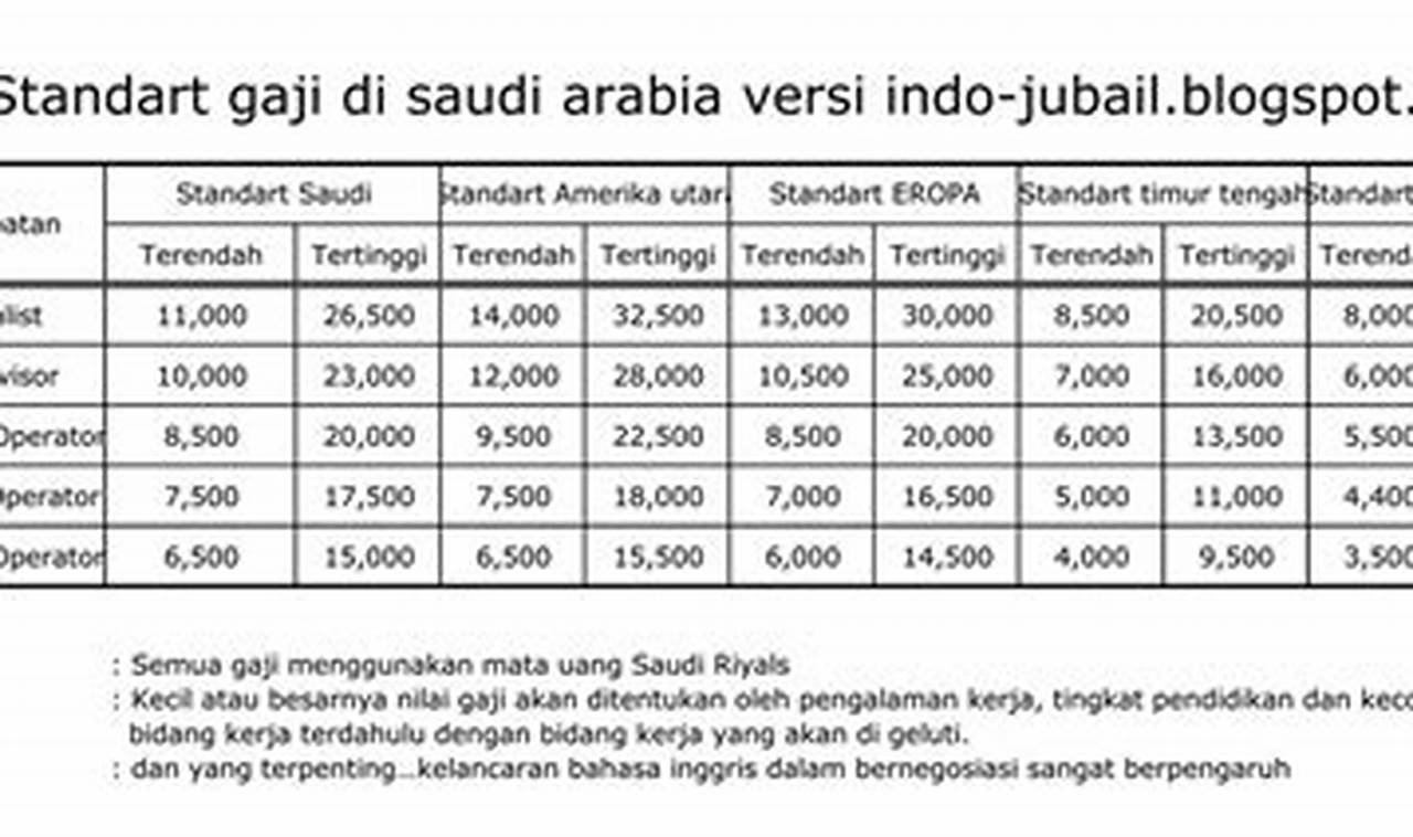 Besaran gaji sopir di arab saudi