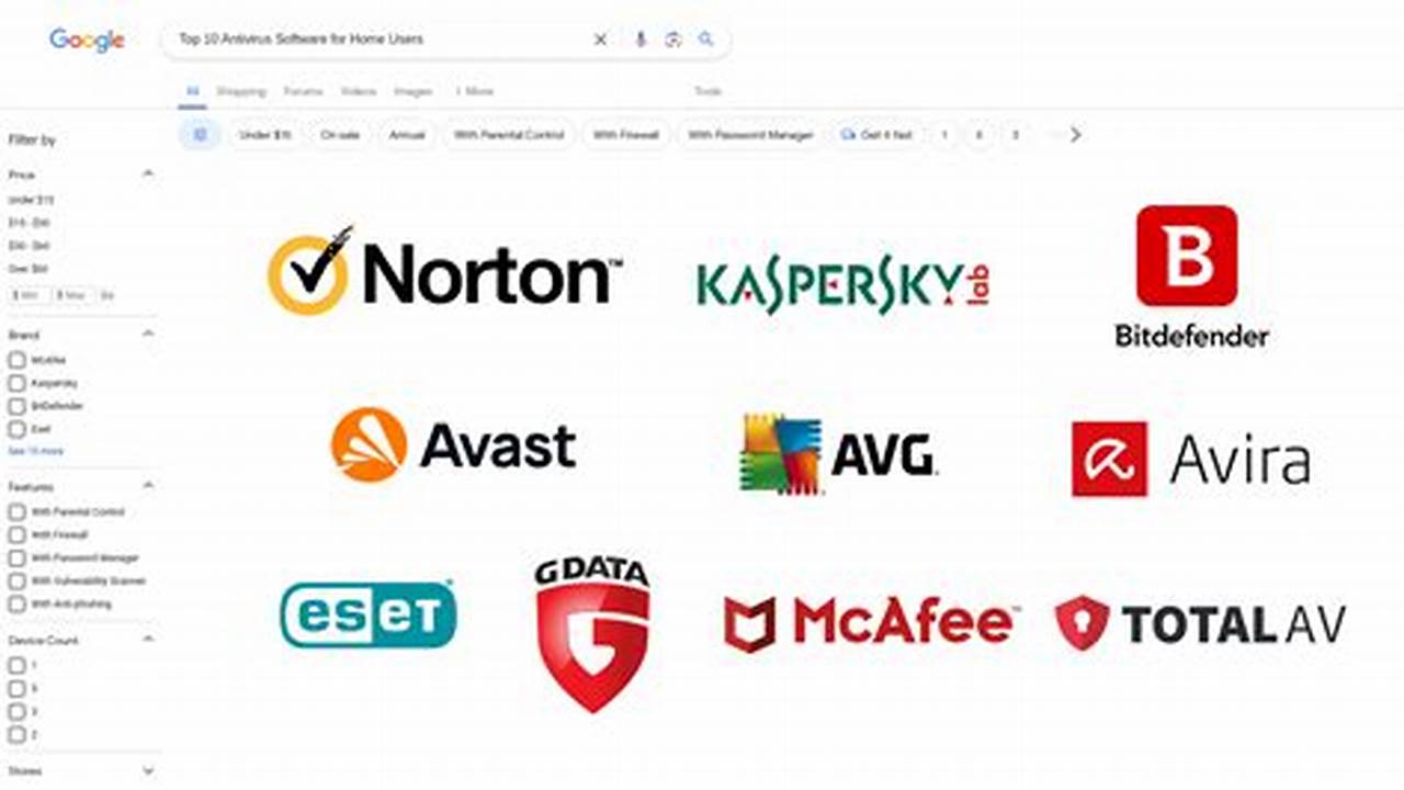 Best Antivirus Software 2024 Cnet Software