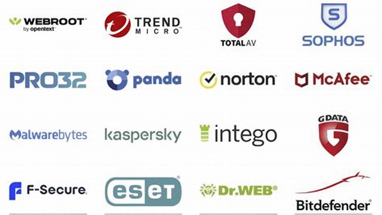 Best Antivirus Software Protection 2024