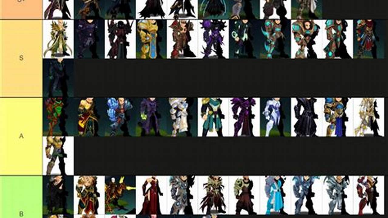 Best Aqw Classes 2024