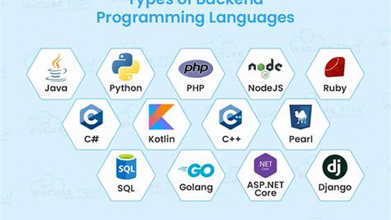 Best Backend Language 2024